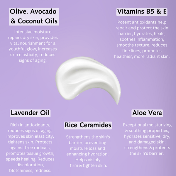 graphic of all natural lotion with olive oil coconut oil avocado oil lavender oil ceramide lotion for dry skin